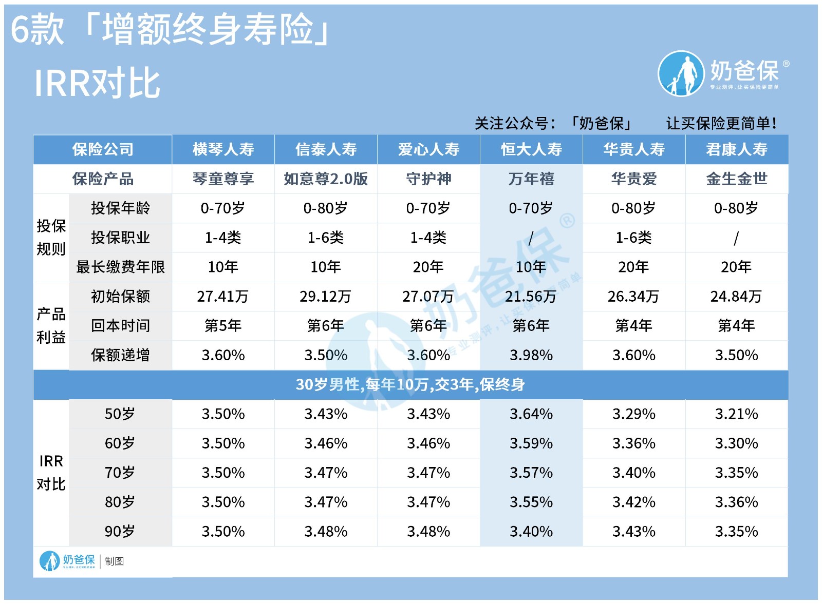 恒大万年禧终身寿险