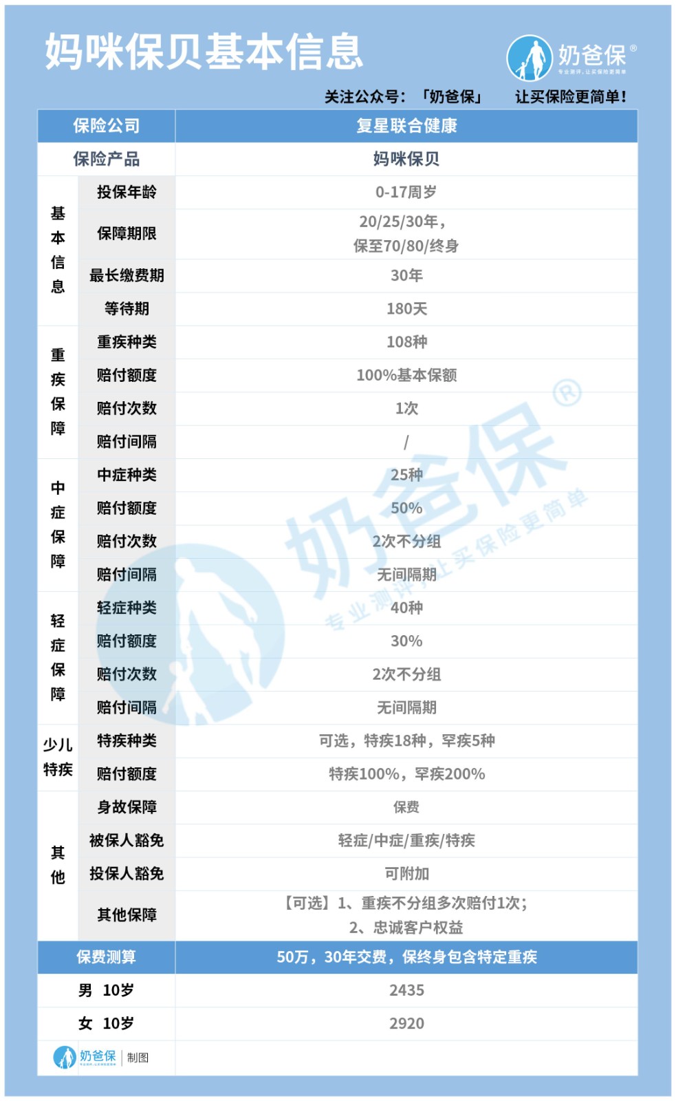 妈咪保贝少儿重疾险