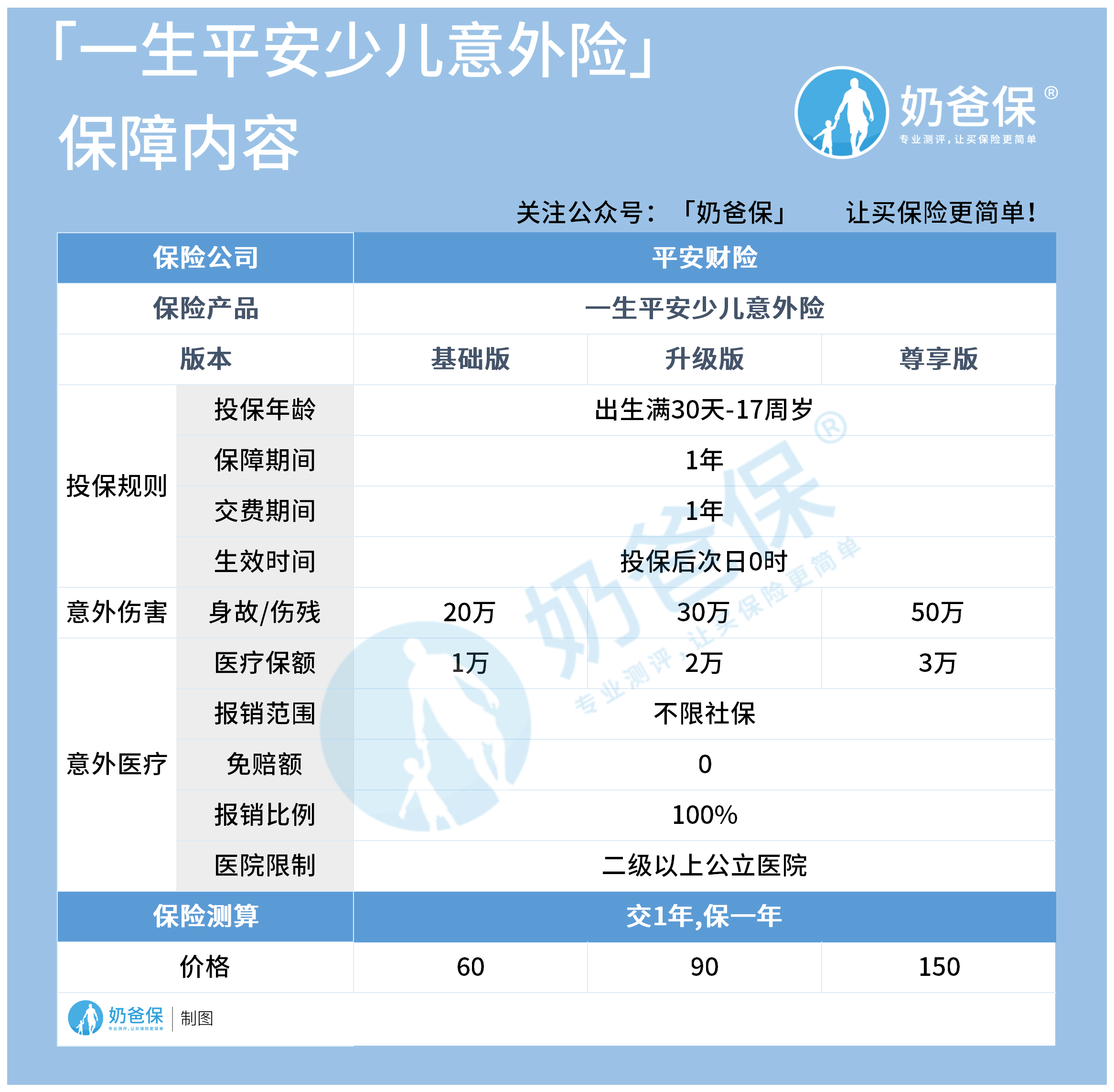 一生平安少儿意外险保障内容
