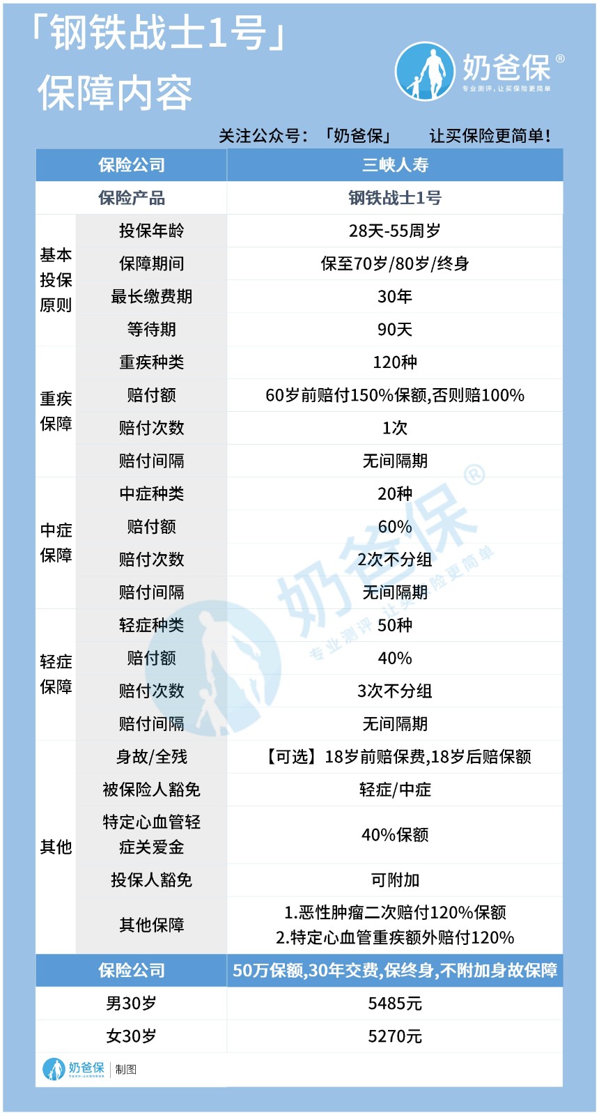 钢铁战士1号保障内容.jpg