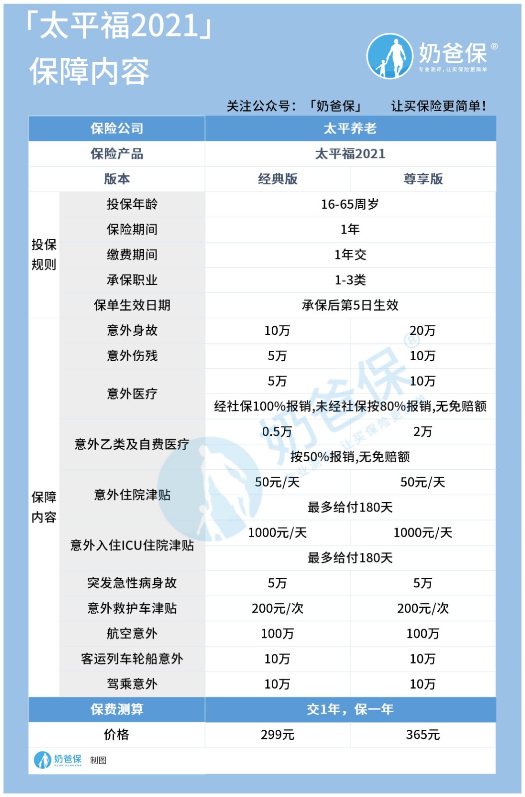 太平福2021保障内容