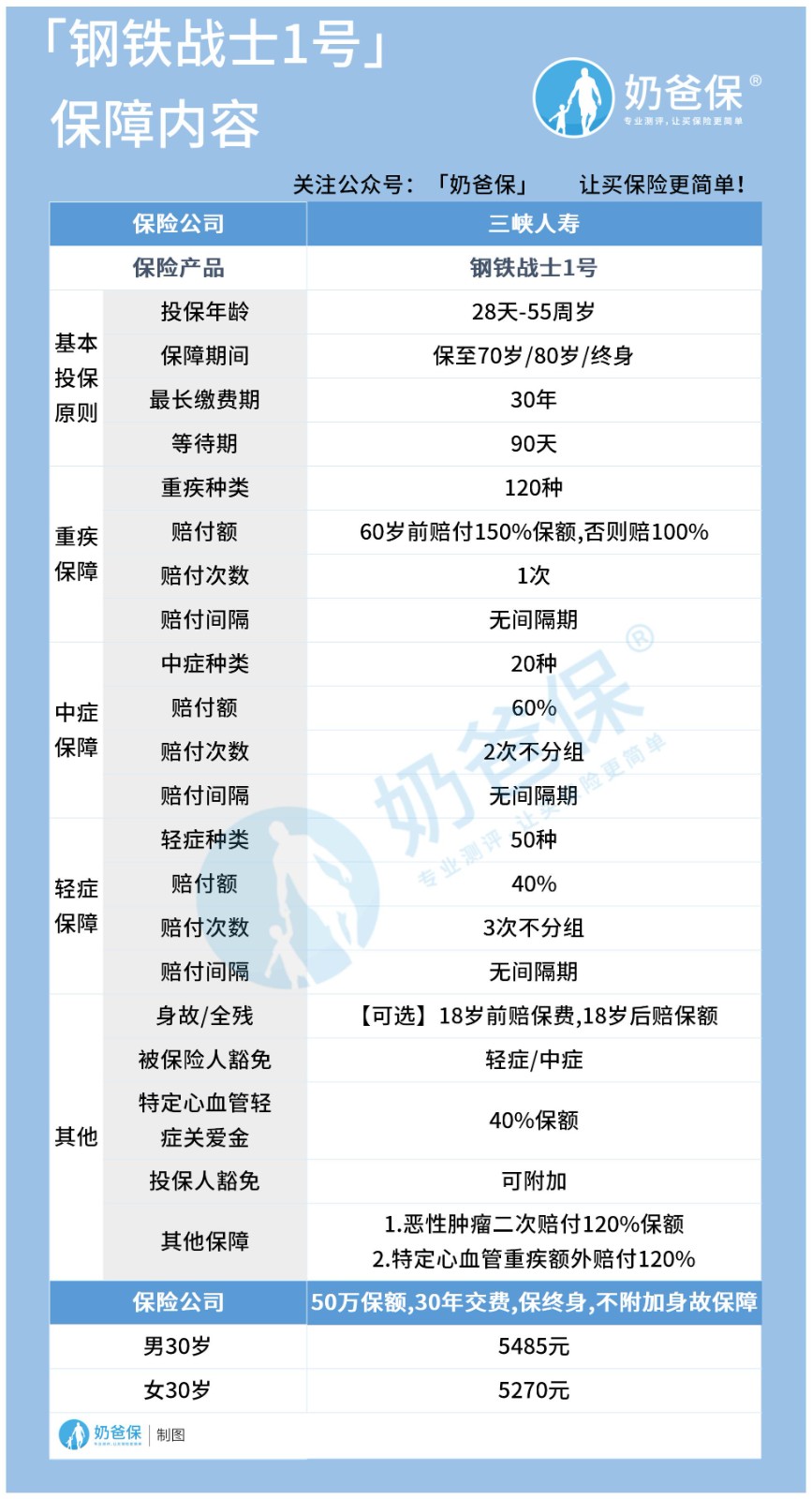 钢铁战士1号
