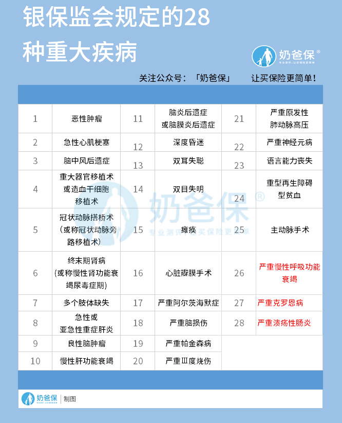 钢铁战士1号的28种重疾