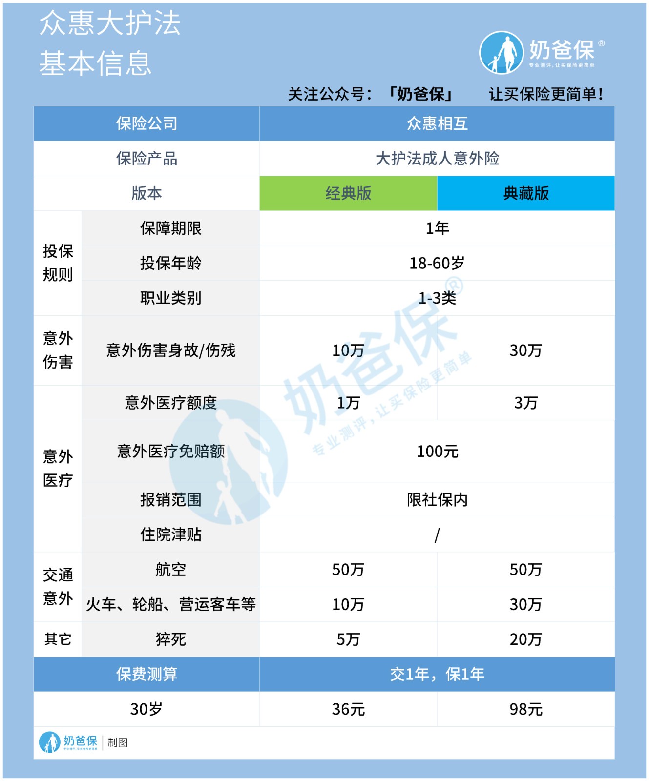 众惠大护法成人意外险