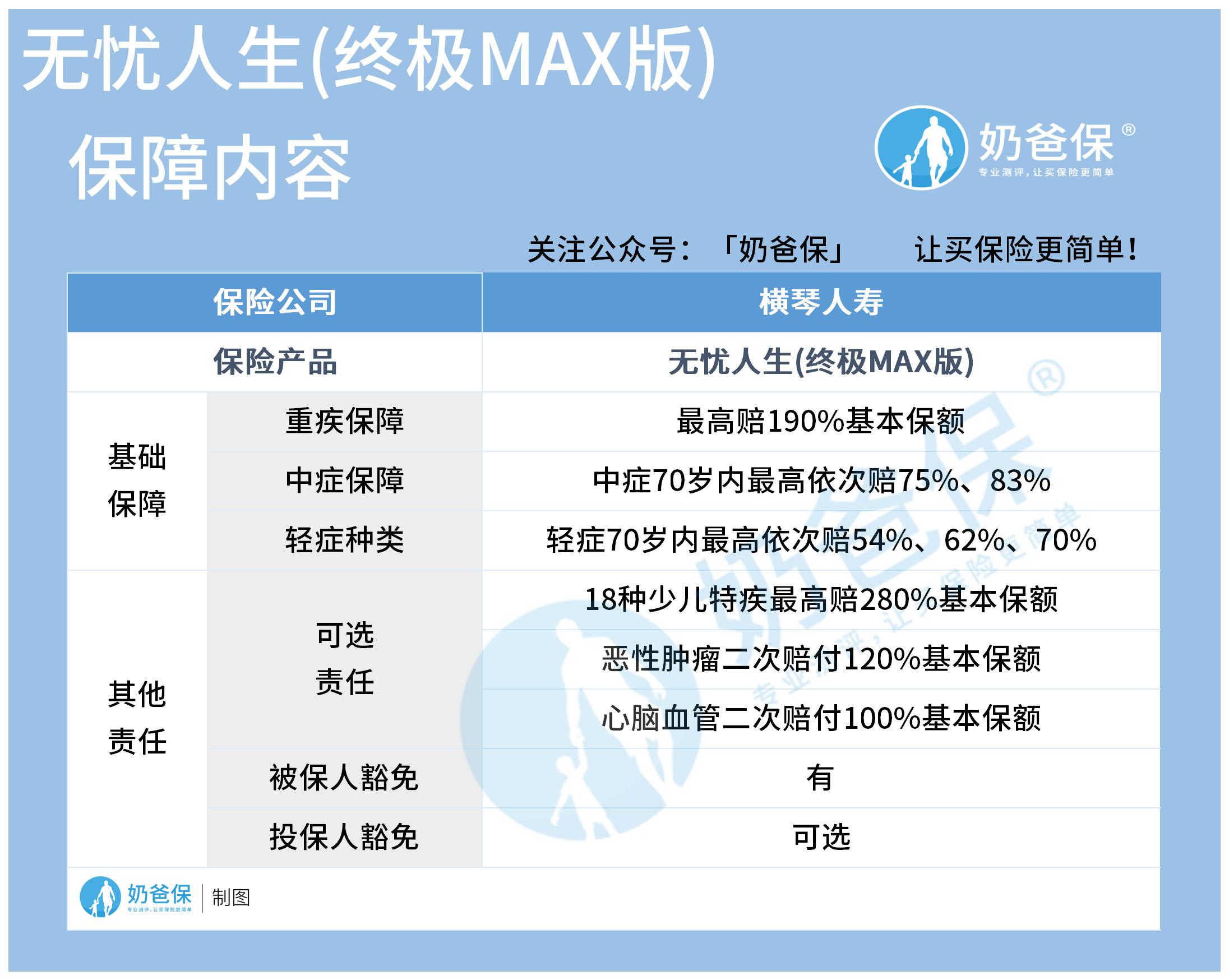 横琴无忧人生终极MAX版
