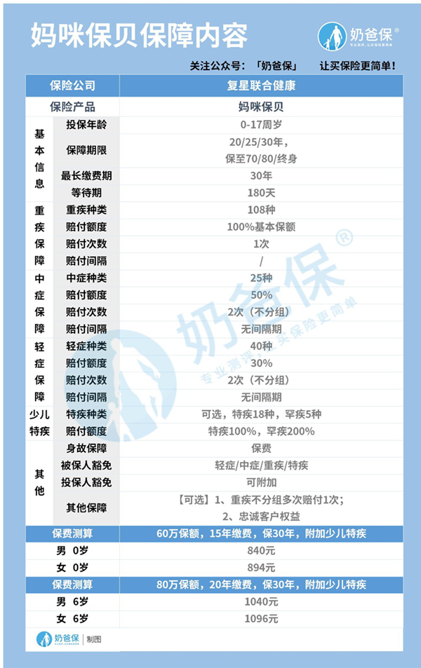 复星联合妈咪保贝