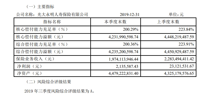 光大永明风险评级