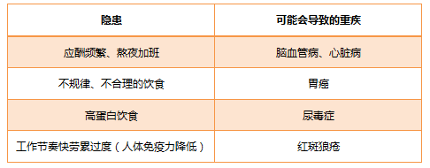 青少年买重疾险