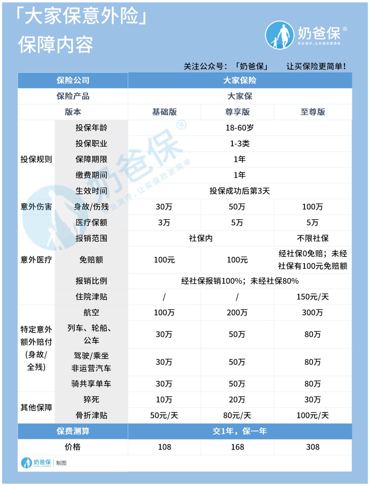大家保意外险