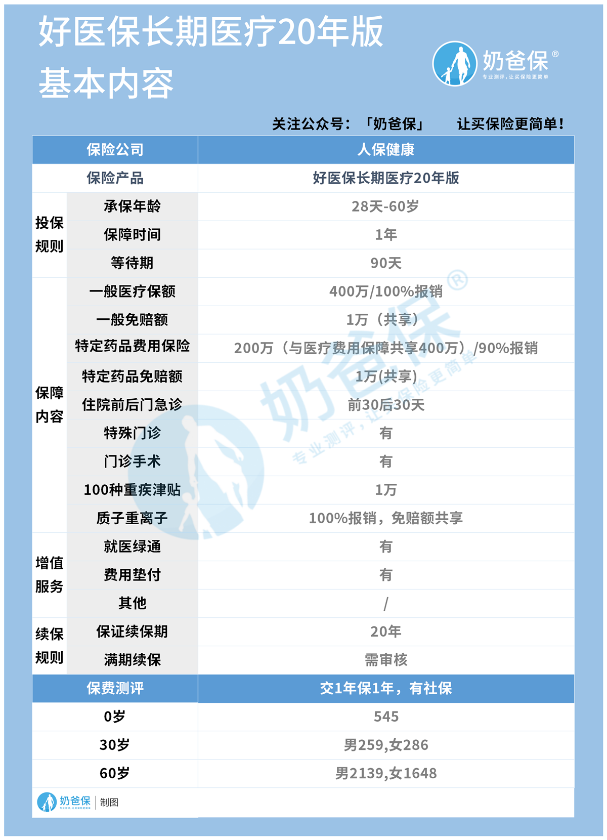 好医保长期医疗20年版 好医保长期医疗20年版