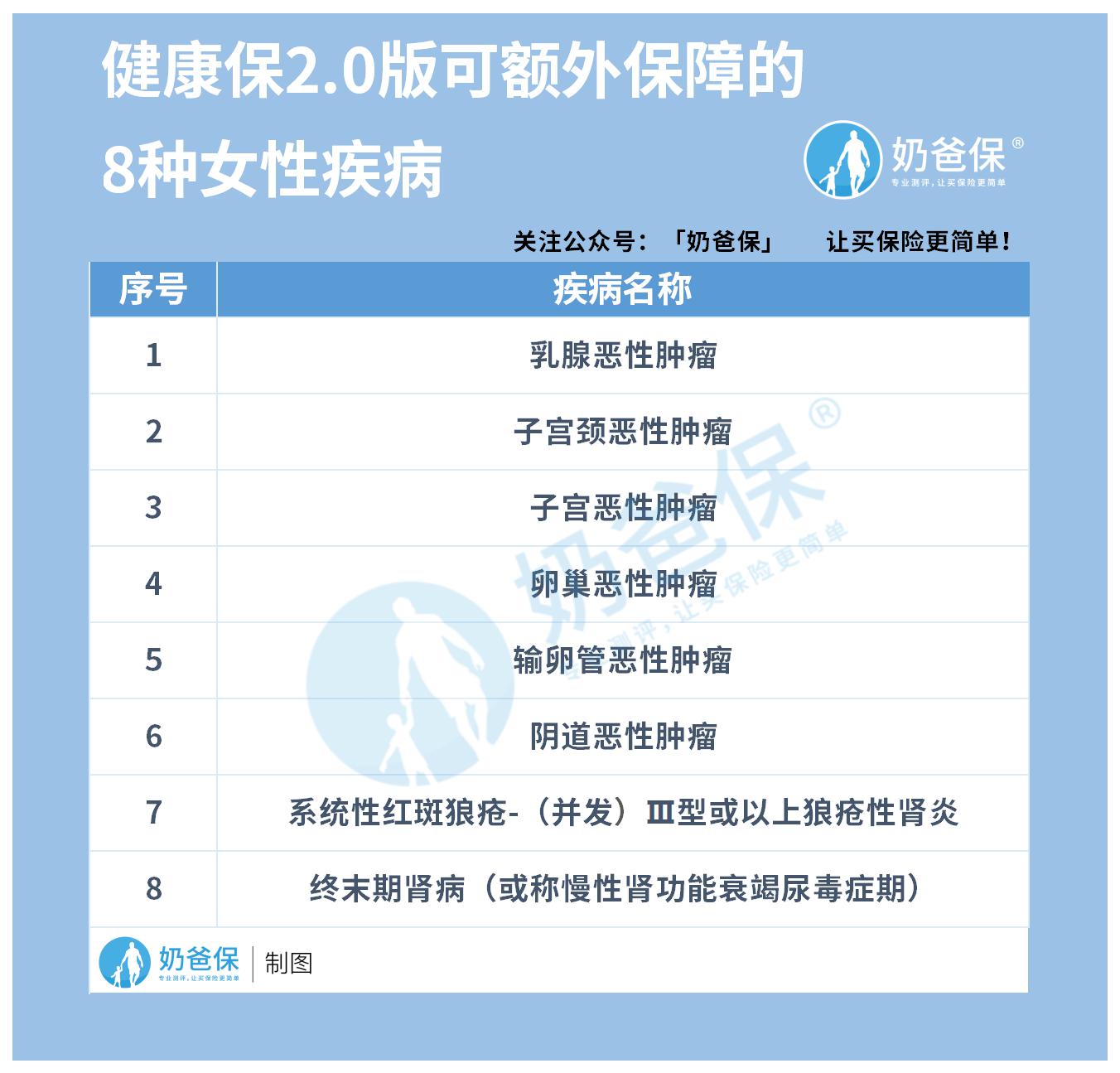 昆仑健康保2.0 昆仑健康保2.0