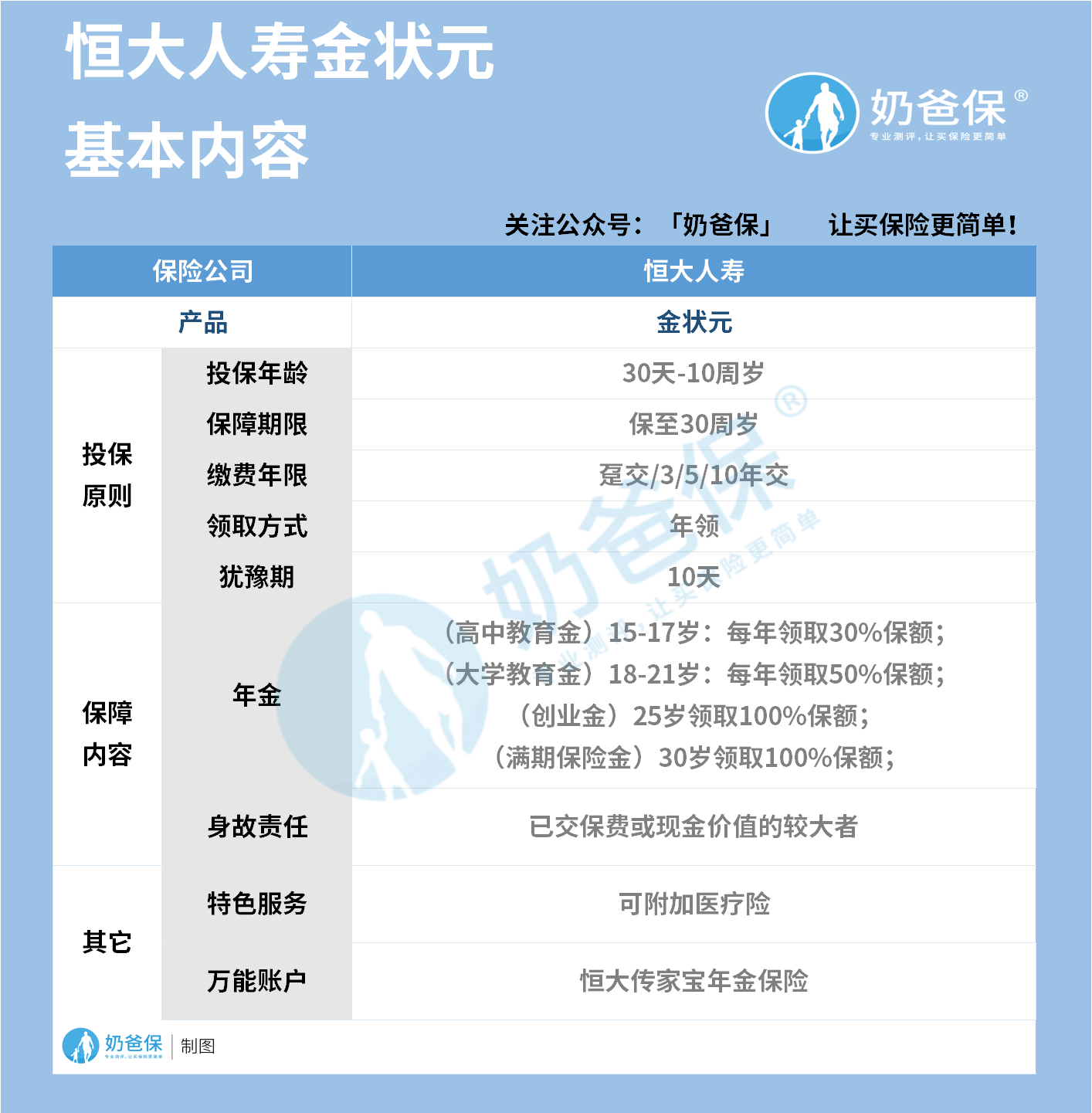 恒大人寿金状元年金险