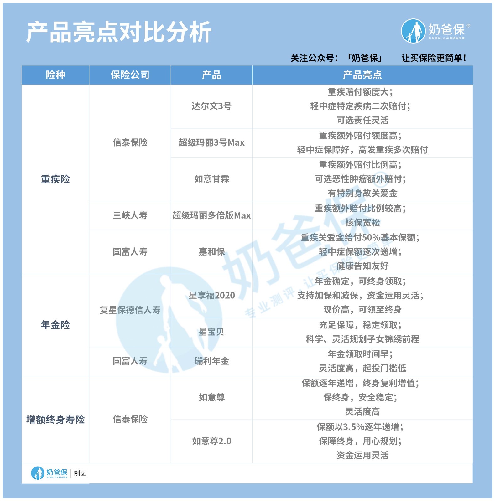 保险产品亮点