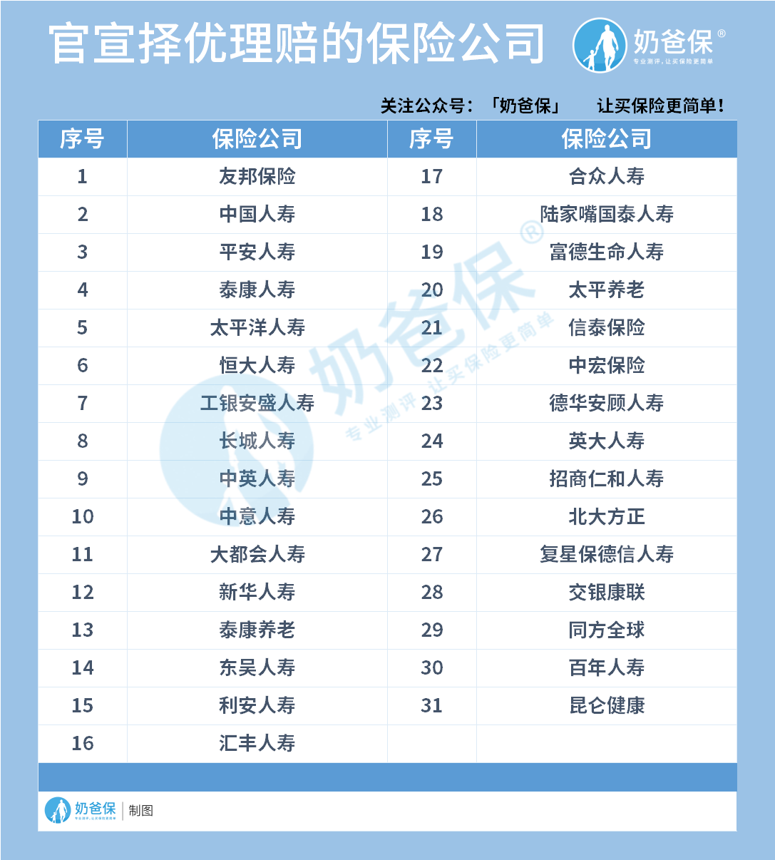 可以择优理赔的保险公司