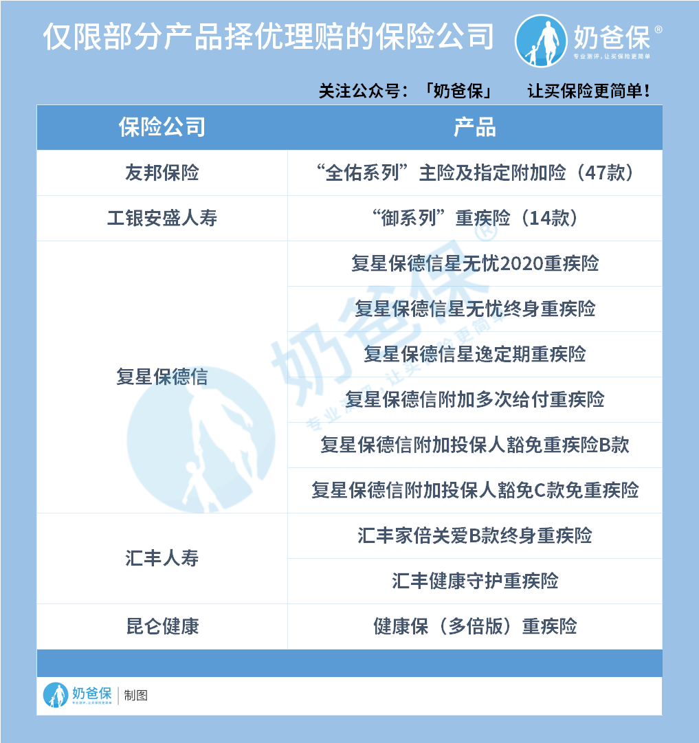 仅限部分产品择优理赔的保险公司
