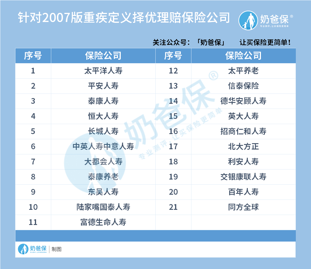 可以则有赔付的保险公司