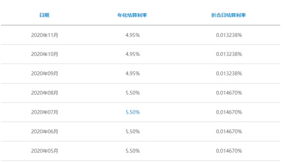 金状元结算利率.png