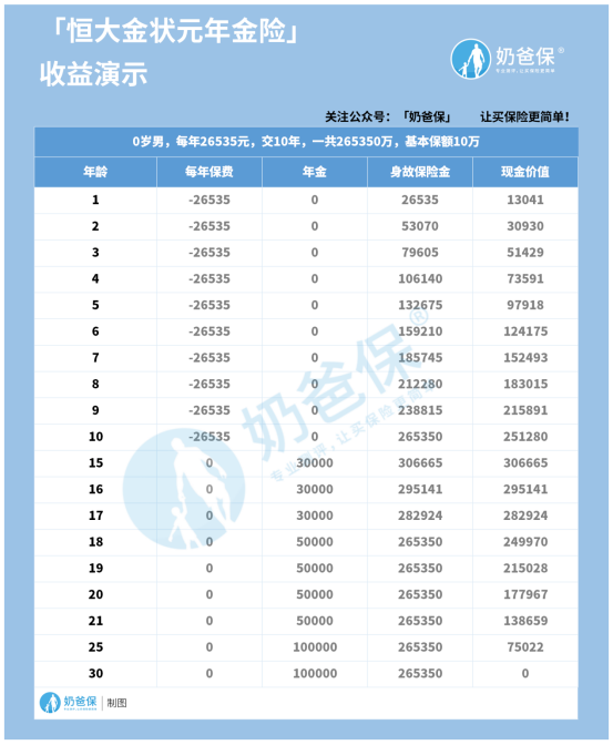 金状元收益演示.png