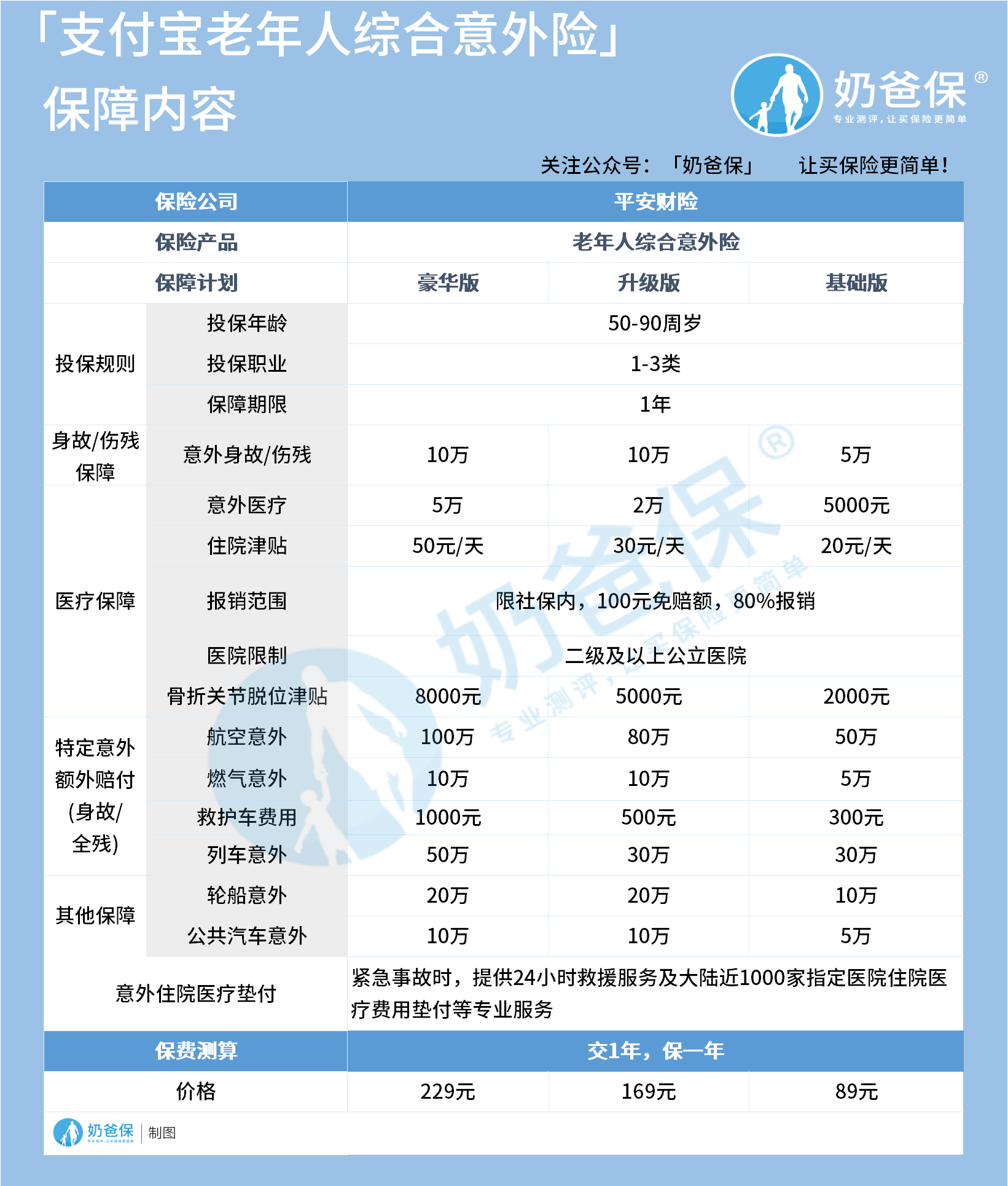 支付宝老年人综合意外险