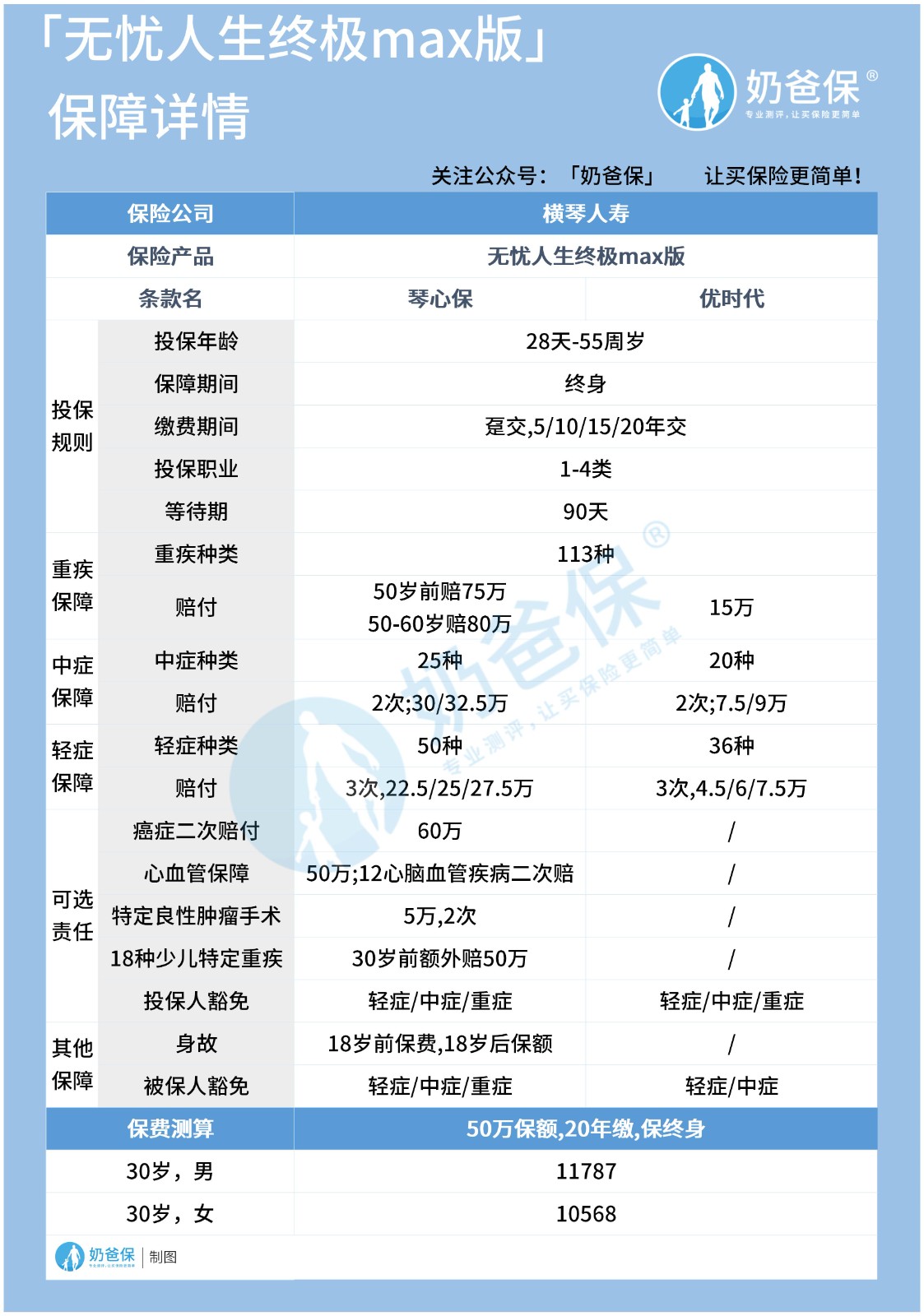 无忧人生终极max版