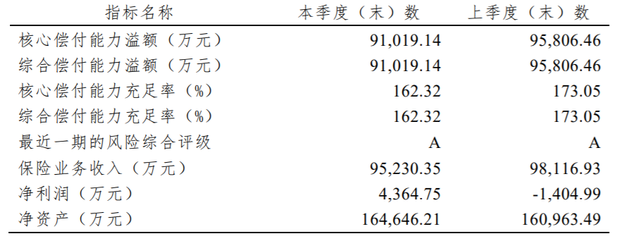 横琴人寿偿付情况