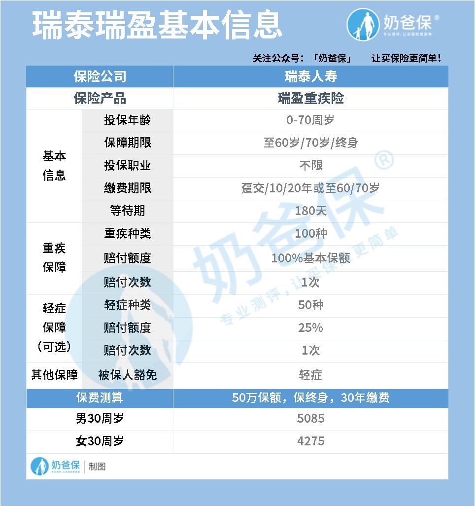 瑞泰瑞盈