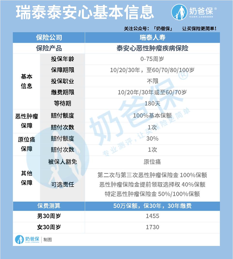 瑞泰泰安心防癌险