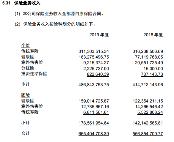 保险业务收入