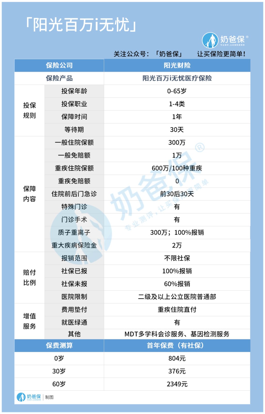 百万i无忧 百万i无忧