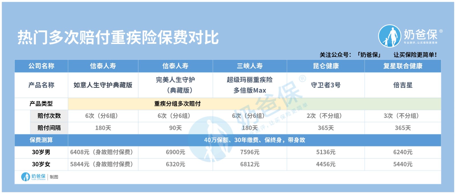 三峡超级玛丽多倍版max