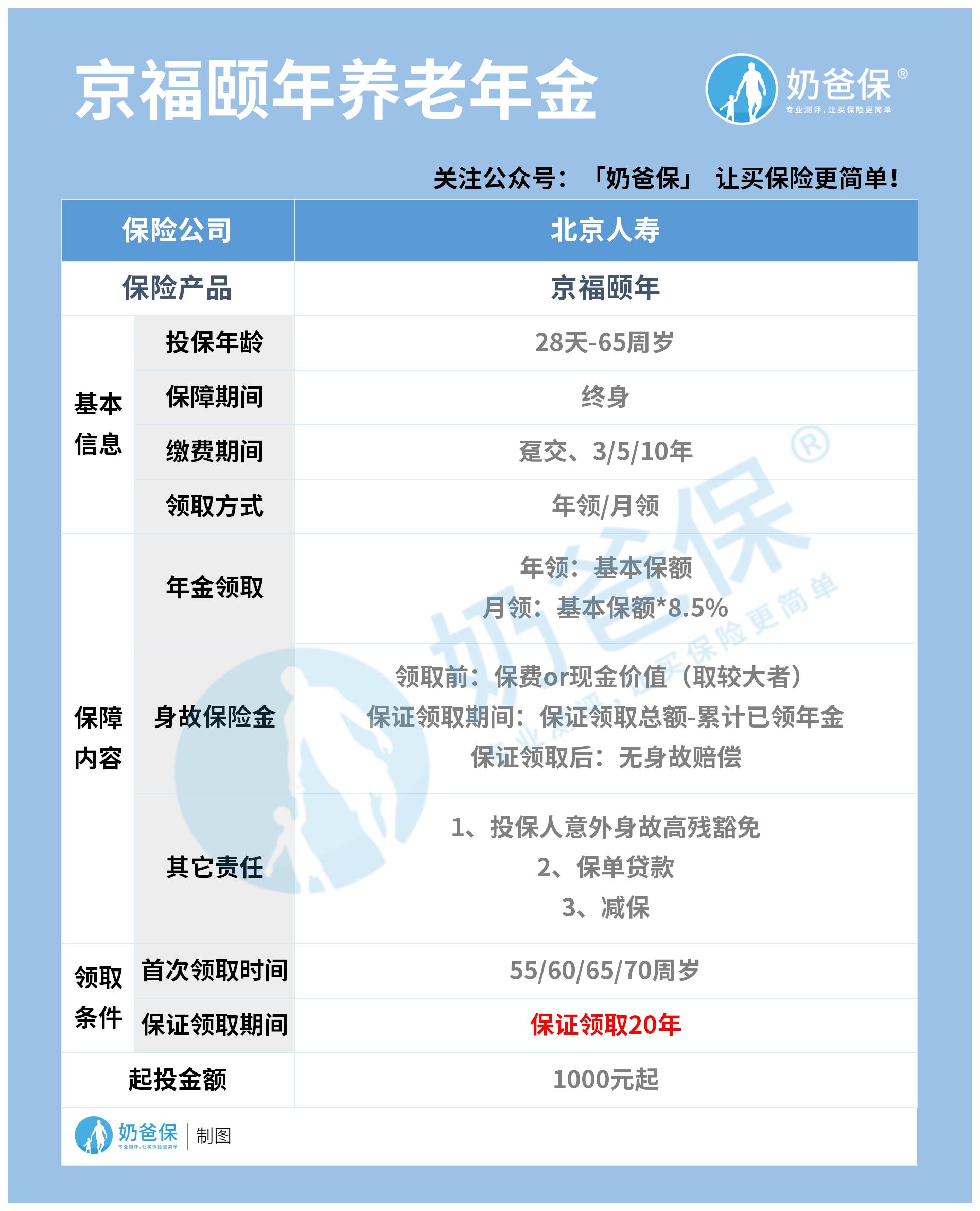 京福颐年养老年金（基本内容）.jpg