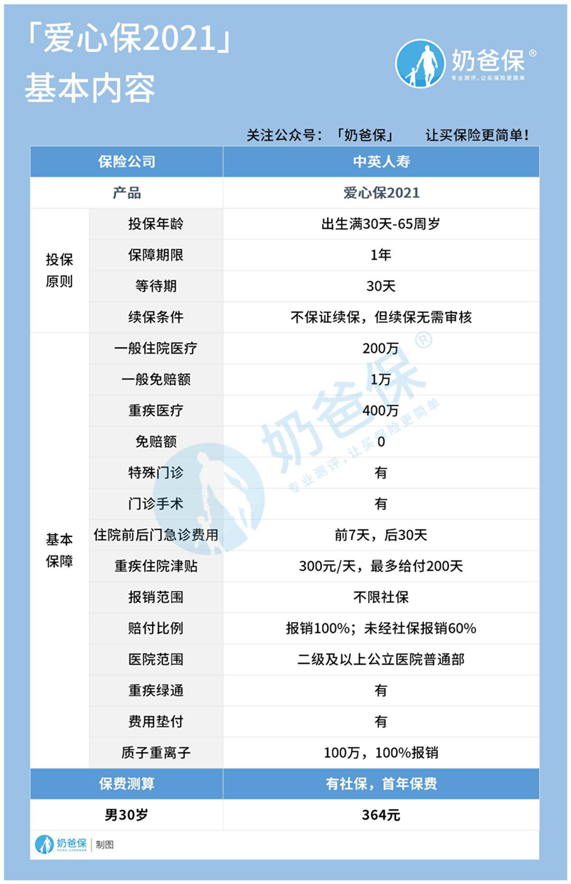 中英人寿爱心保2021 中英人寿爱心保2021