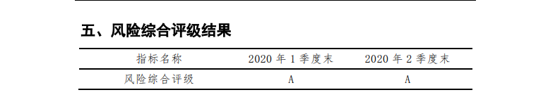 横琴人寿风险综合评级