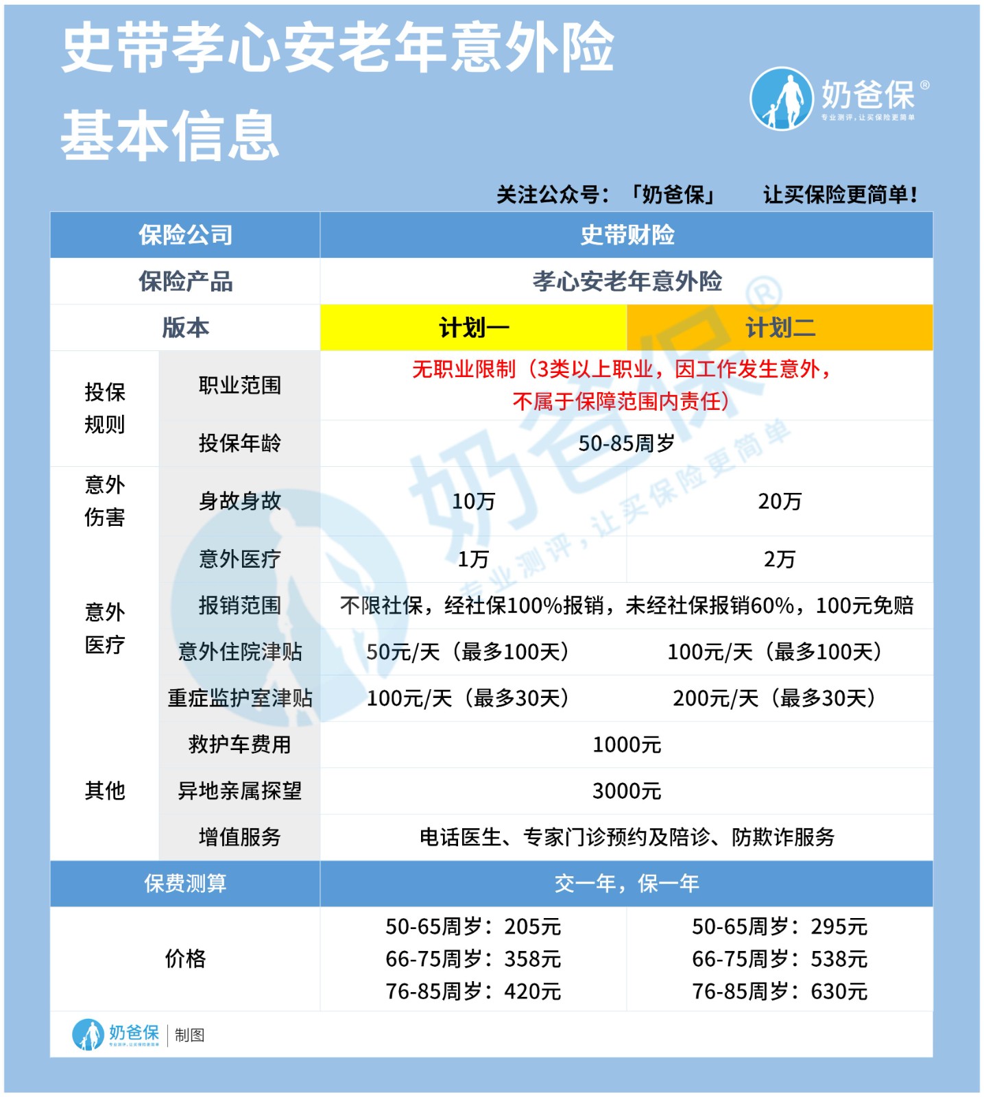 史带孝心安老年意外险