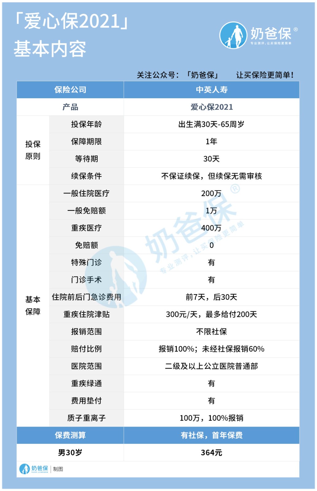 中英人寿爱心保2021保