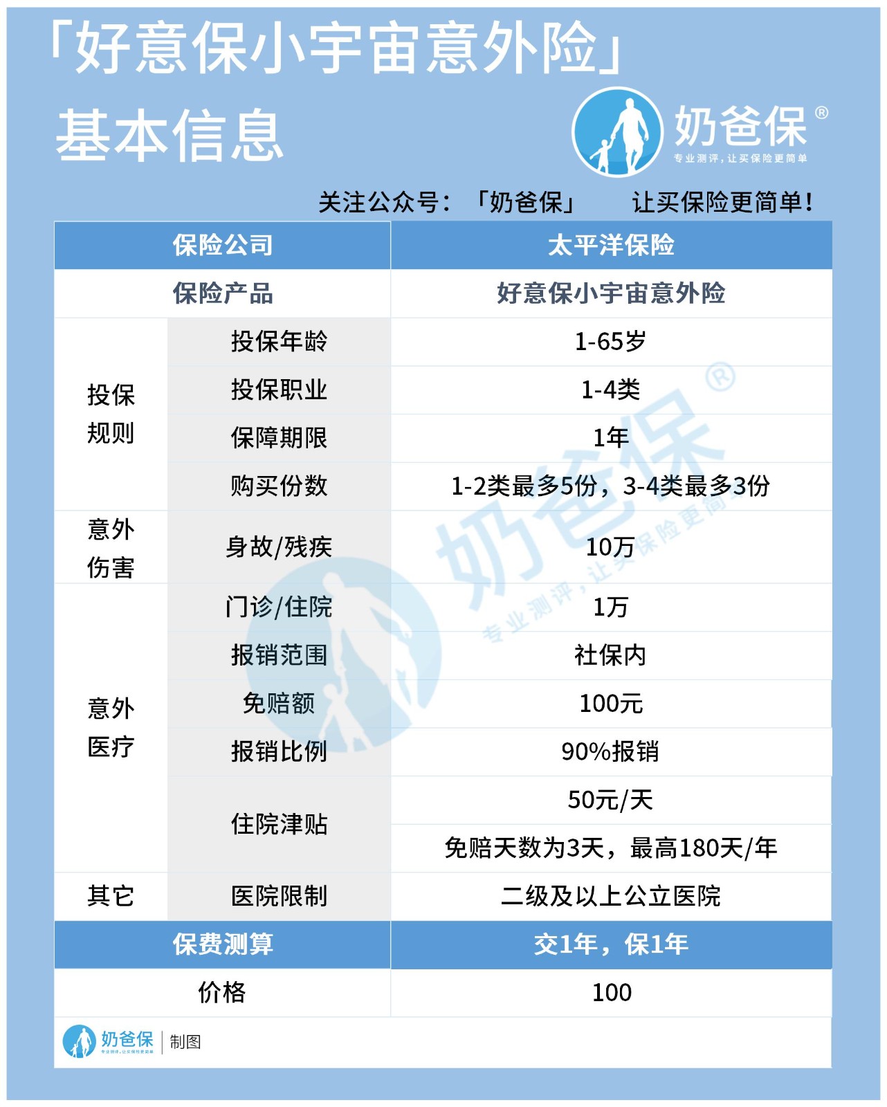 好意保小宇宙意外险