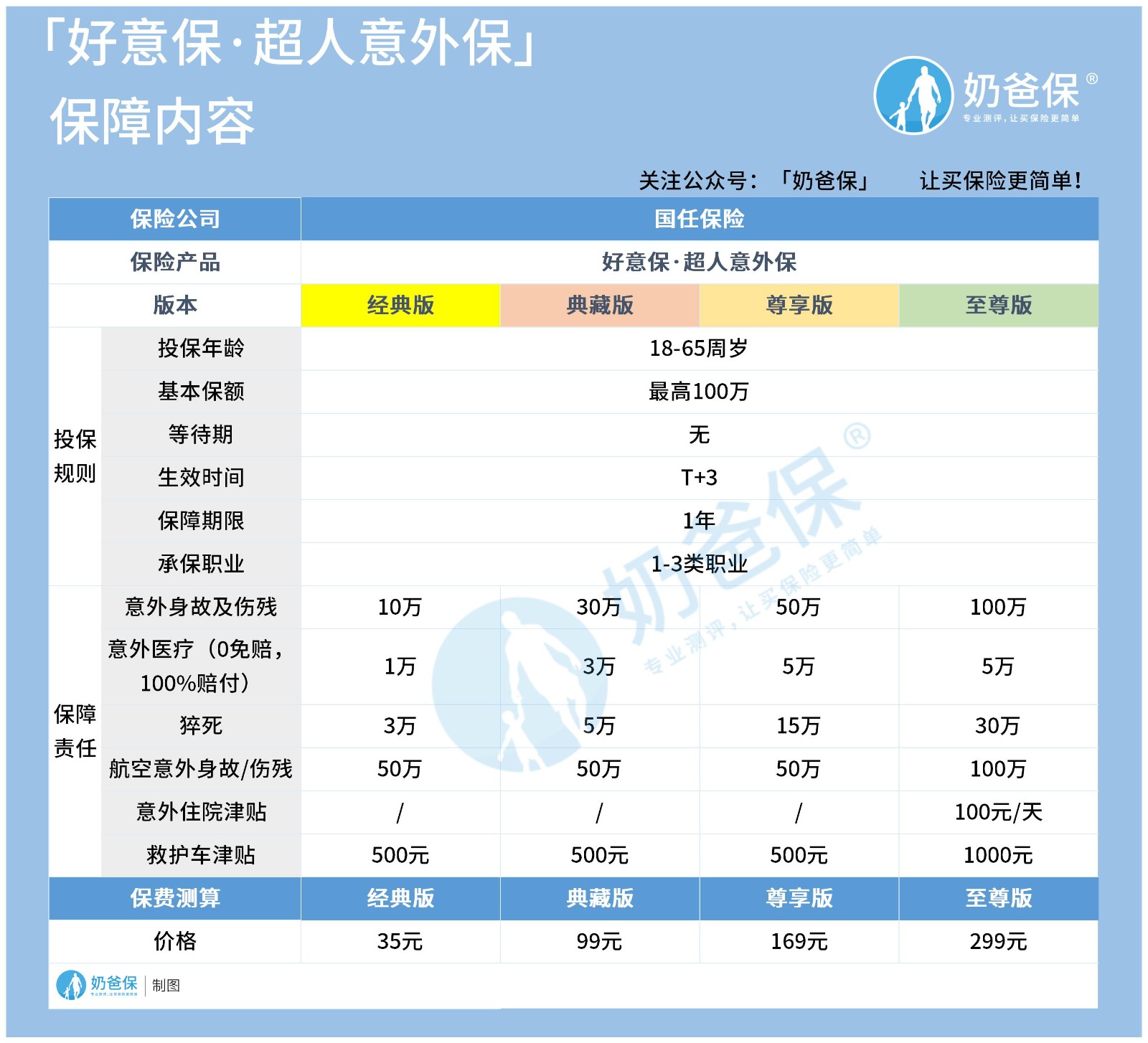 好意保超人意外保