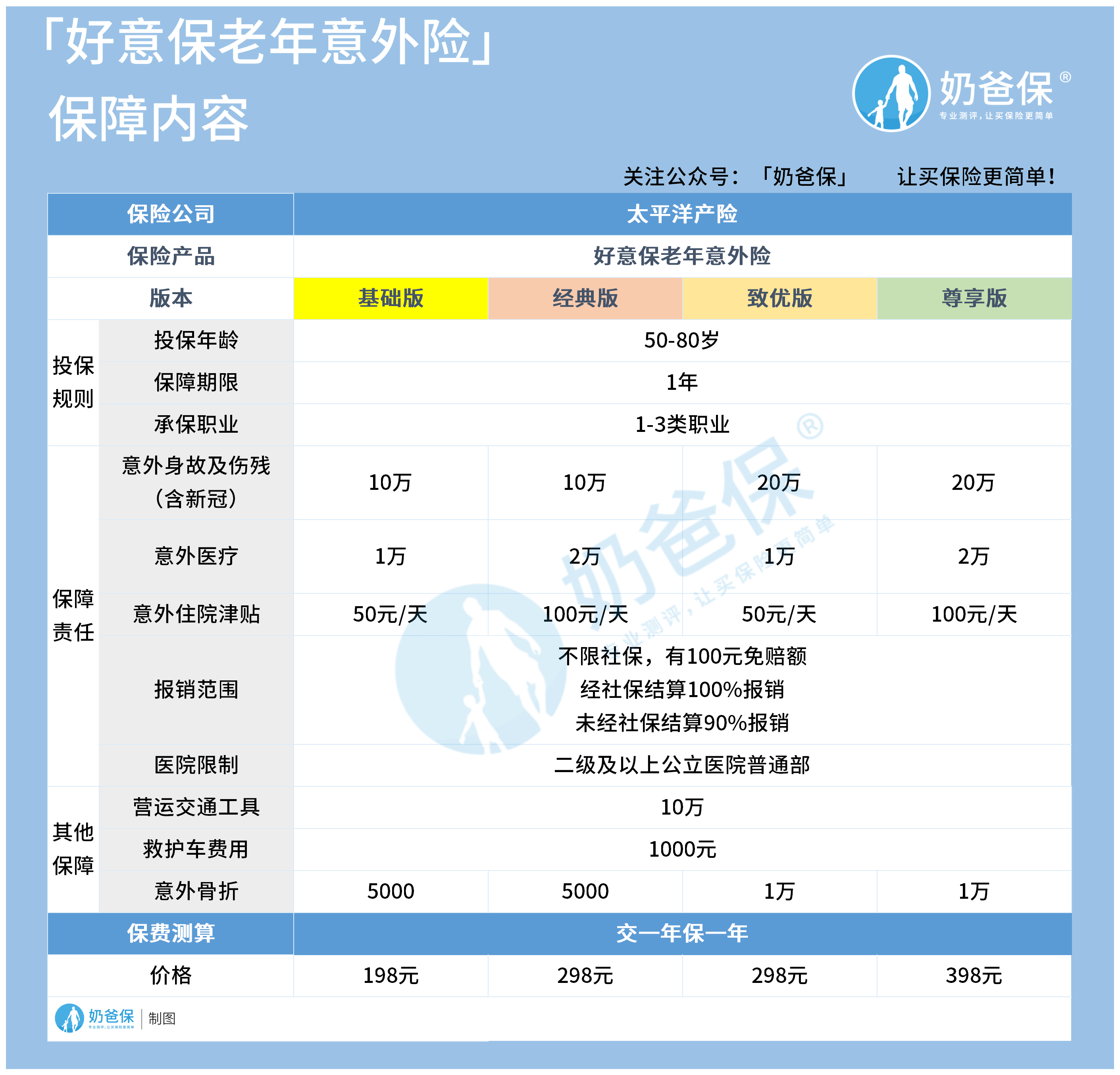 好意保老年意外险