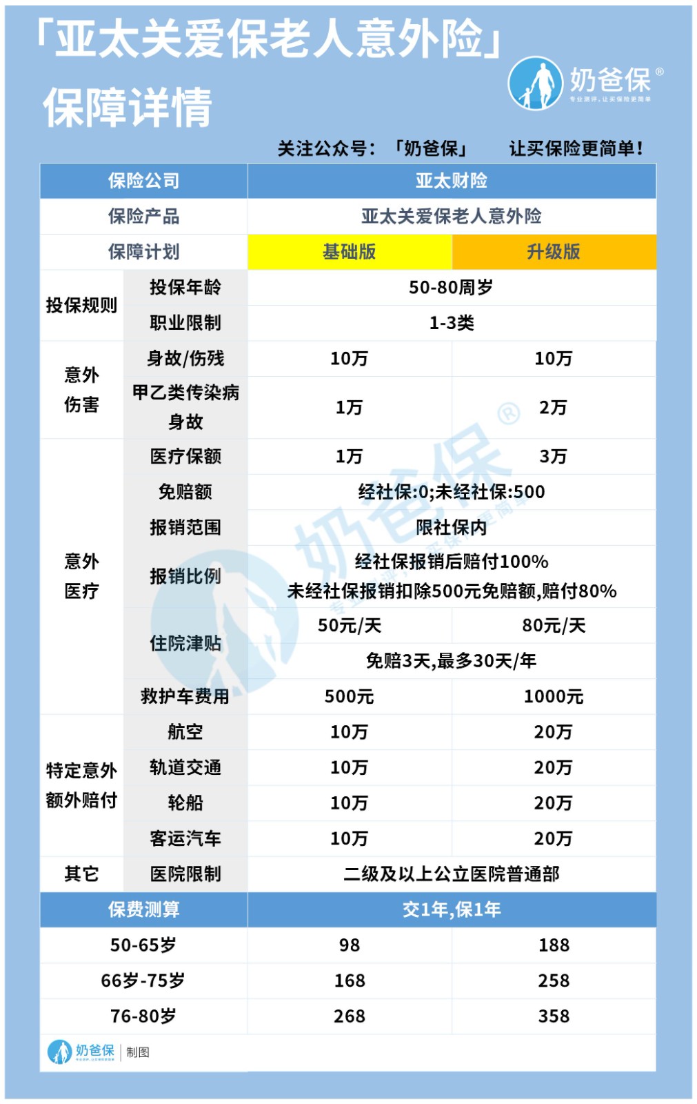 亚太关爱保老人意外险