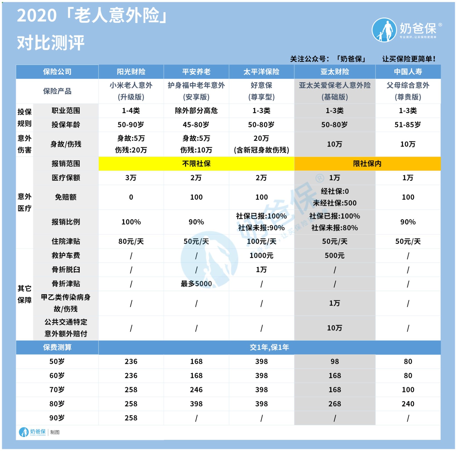 老人意外险哪款比较好
