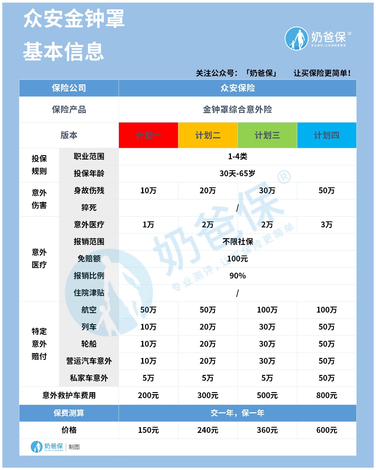 众安金钟罩综合意外险