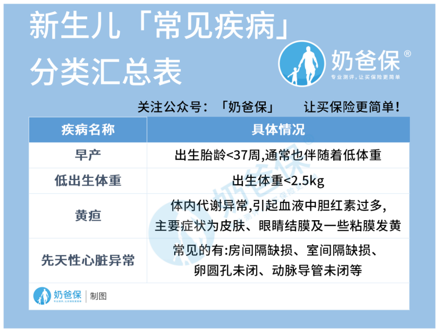 新生儿保险