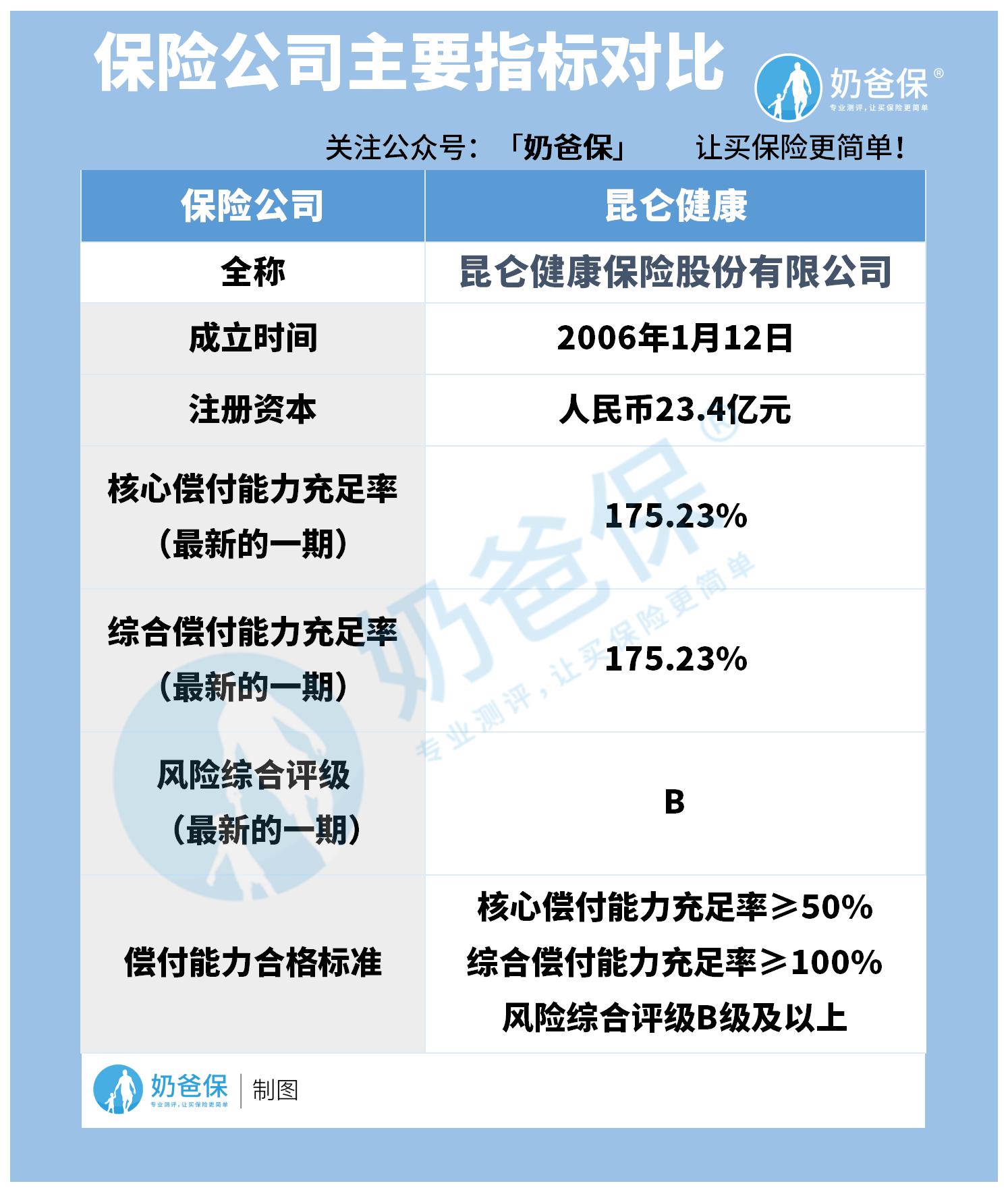昆仑健康保系列产品