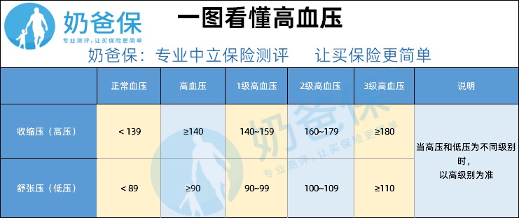 高血压买保险