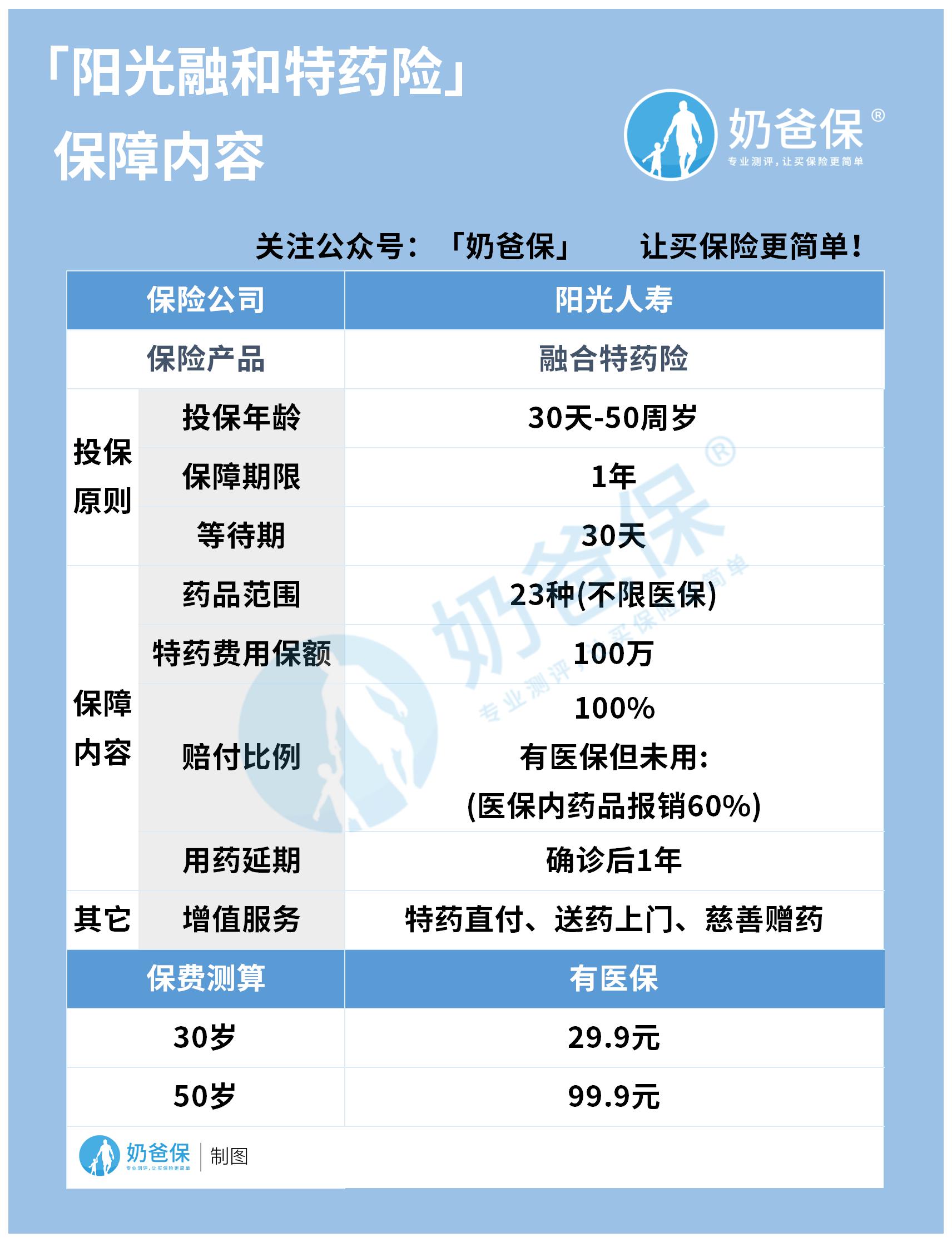 阳光融和特药险