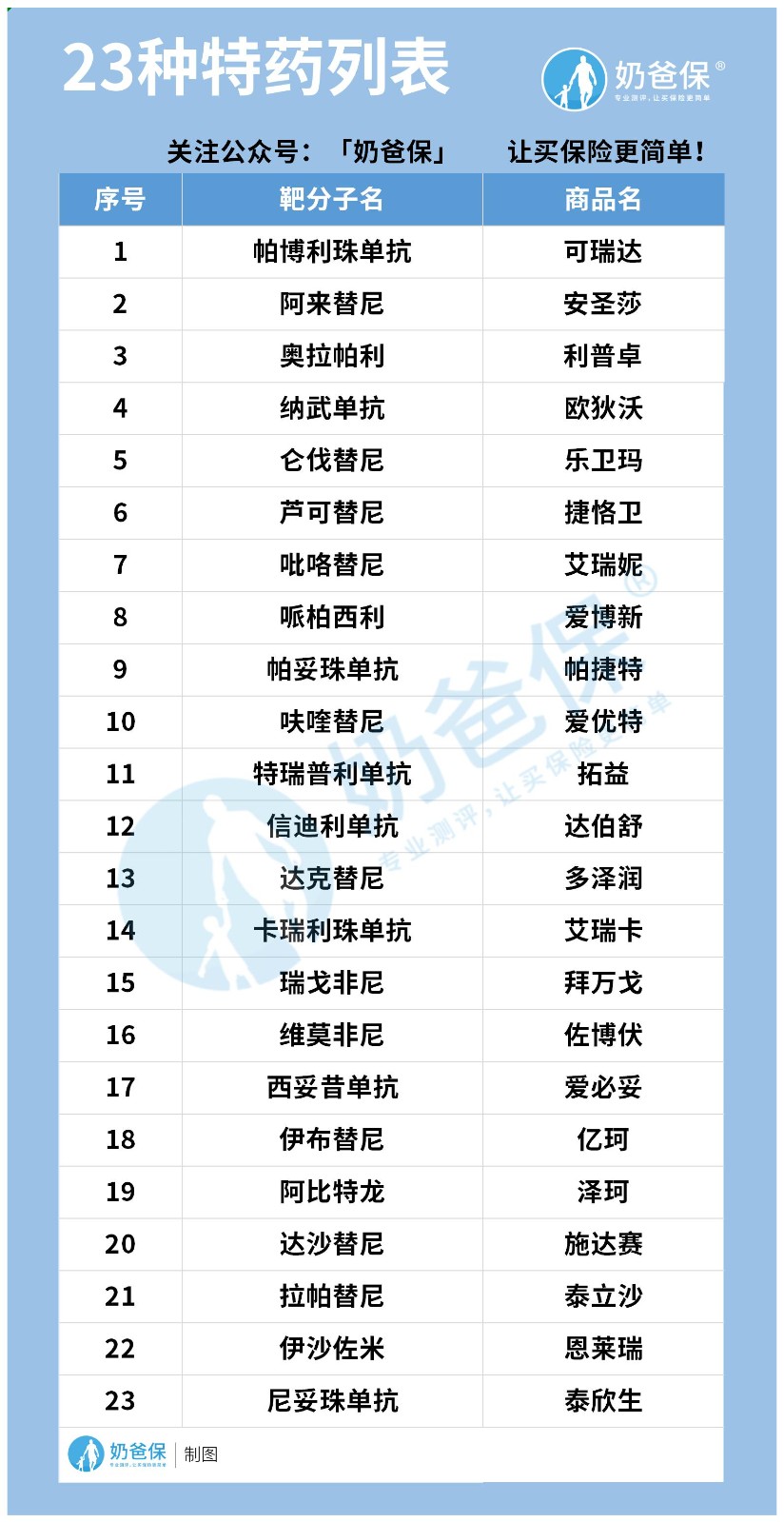 阳光融和特药险