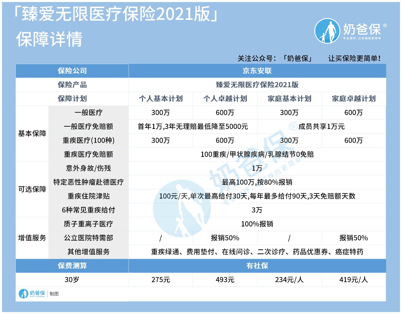 京东安联臻爱无限2021版 京东安联臻爱无限2021版