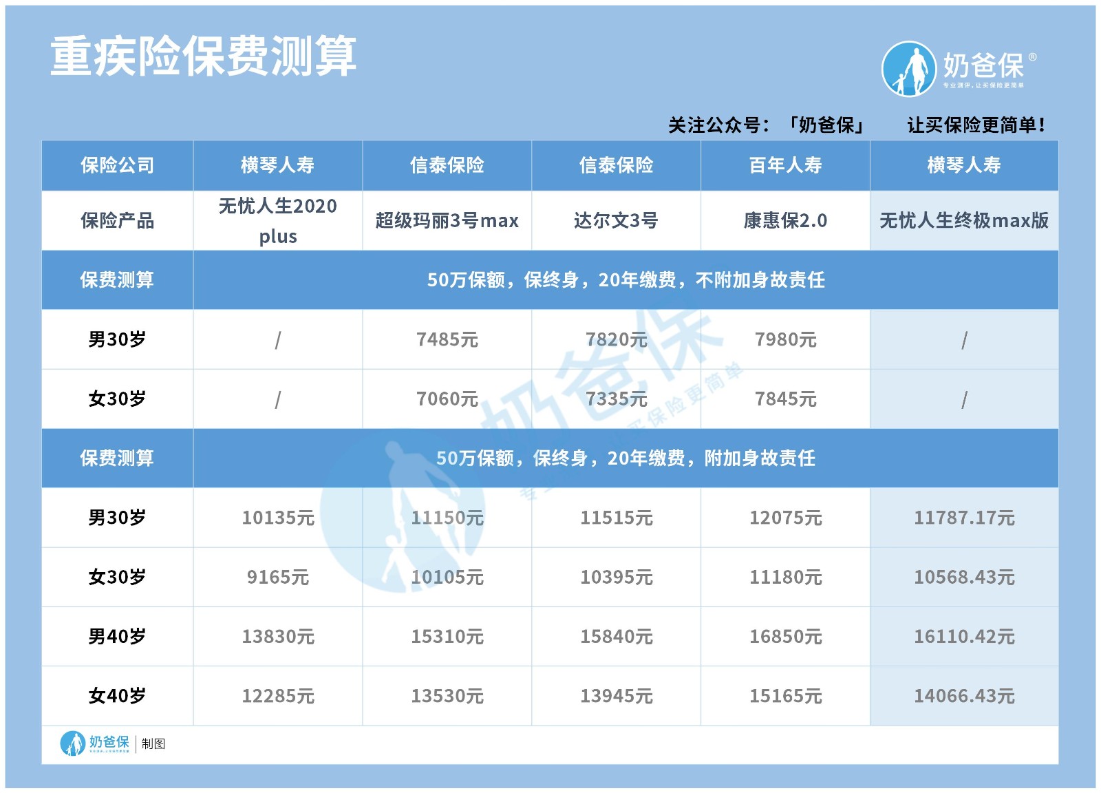 重疾险保费测算.jpg