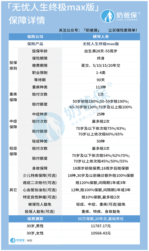 无忧人生终极max版保障详情