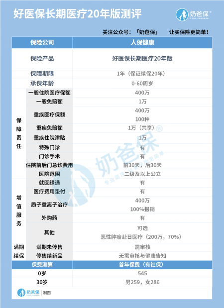 好医保长期医疗20年版基本内容